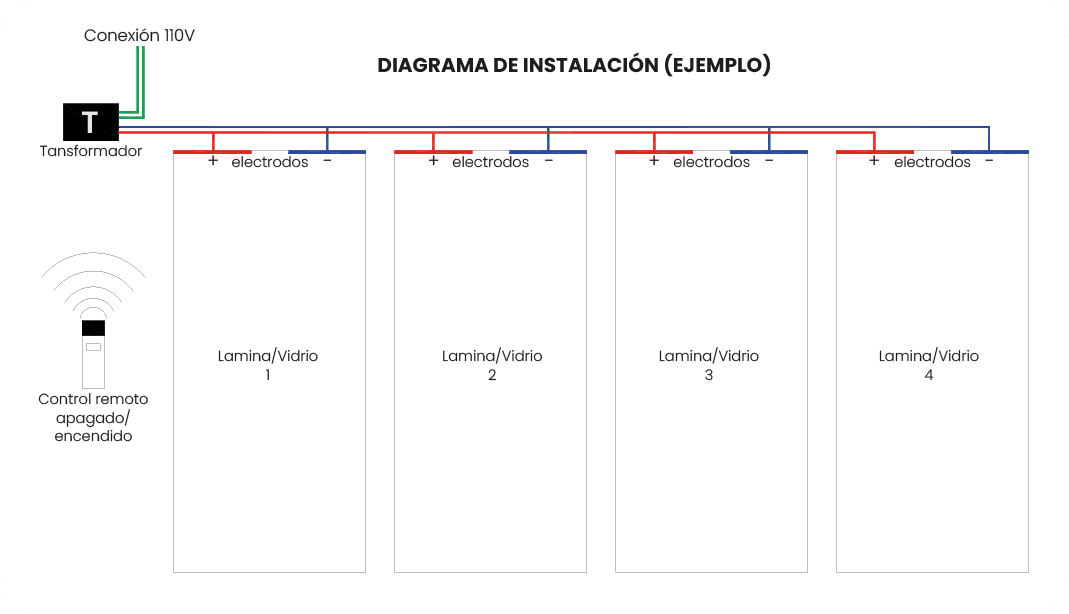 Ficha tecnica SmartFilm